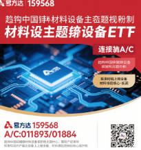 半导体设备与材料产业链示意图