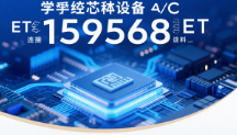 全球半导体市场规模增长趋势